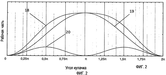 Устройство для привода плунжерного насоса (патент 2431763)