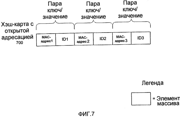 Идентификация в реальном времени модели ресурса и категоризация ресурса для содействия в защите компьютерной сети (патент 2417417)