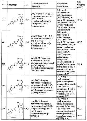 Производные 1-(2-аминобензол)пиперазина, используемые в качестве ингибиторов поглощения глицина и предназначенные для лечения психоза (патент 2354653)