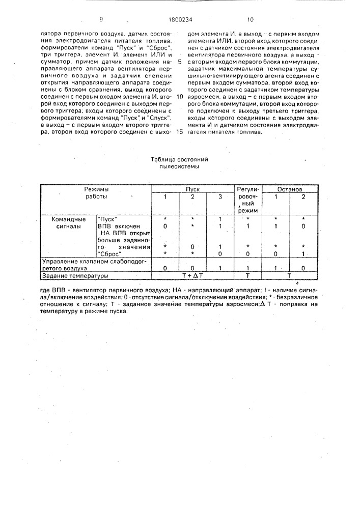 Способ управления тепловым режимом пылесистемы прямого вдувания и устройство для его осуществления (патент 1800234)