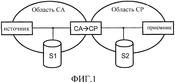 Система условного доступа (патент 2304354)