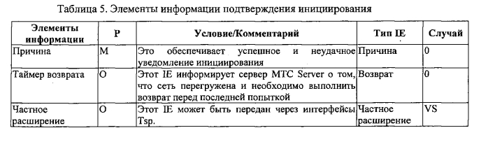 Технологии и конфигурации передачи малых объёмов данных в сетях беспроводной связи (патент 2585276)