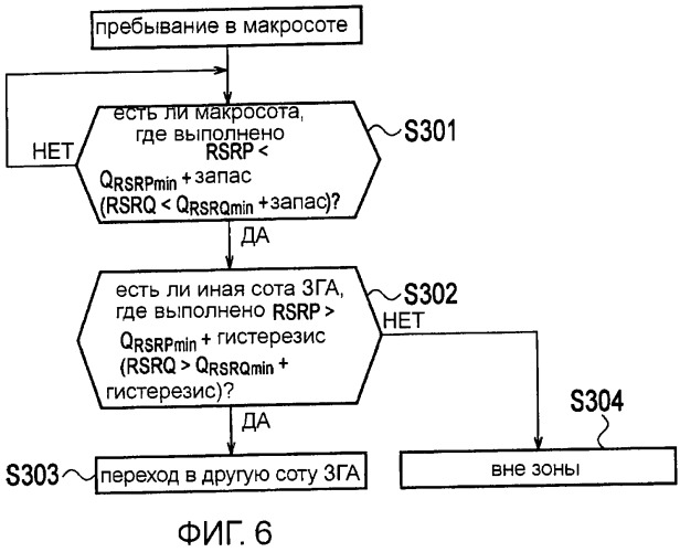 Способ выбора соты и мобильная станция (патент 2491774)