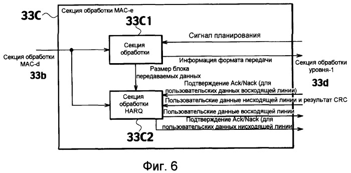 Способ управления скоростью передачи, мобильная станция и радиосетевой контроллер (патент 2363103)