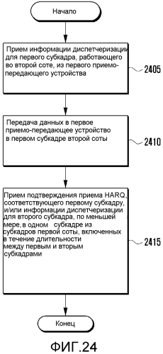 Способ и устройство harq для системы связи (патент 2587674)