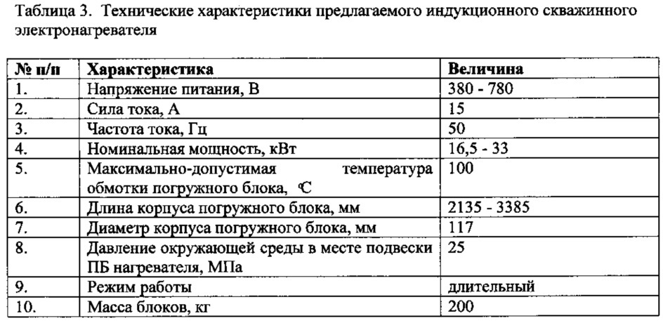 Индукционный скважинный нагреватель (патент 2620820)