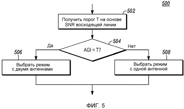 Способ передачи восходящей линии связи с множеством антенн (патент 2533186)