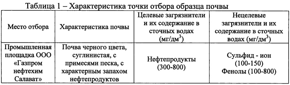 Способ очистки сточных вод нефтеперерабатывающих и нефтехимических производств от нефтепродуктов (патент 2663796)