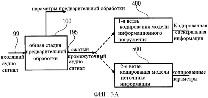 Схема аудиокодирования/декодирования с переключением байпас (патент 2483364)