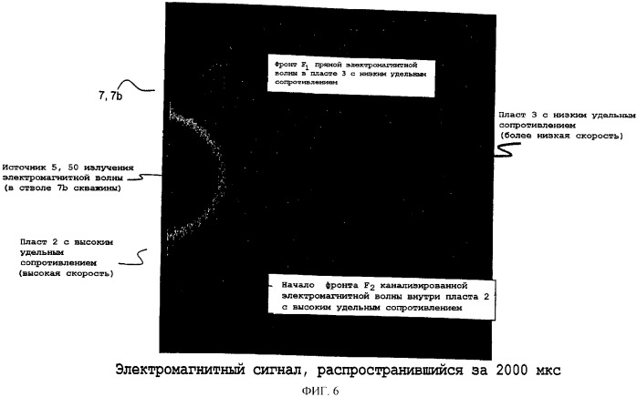 Способ для контроля коллекторного пласта породы с высоким удельным сопротивлением (патент 2361244)