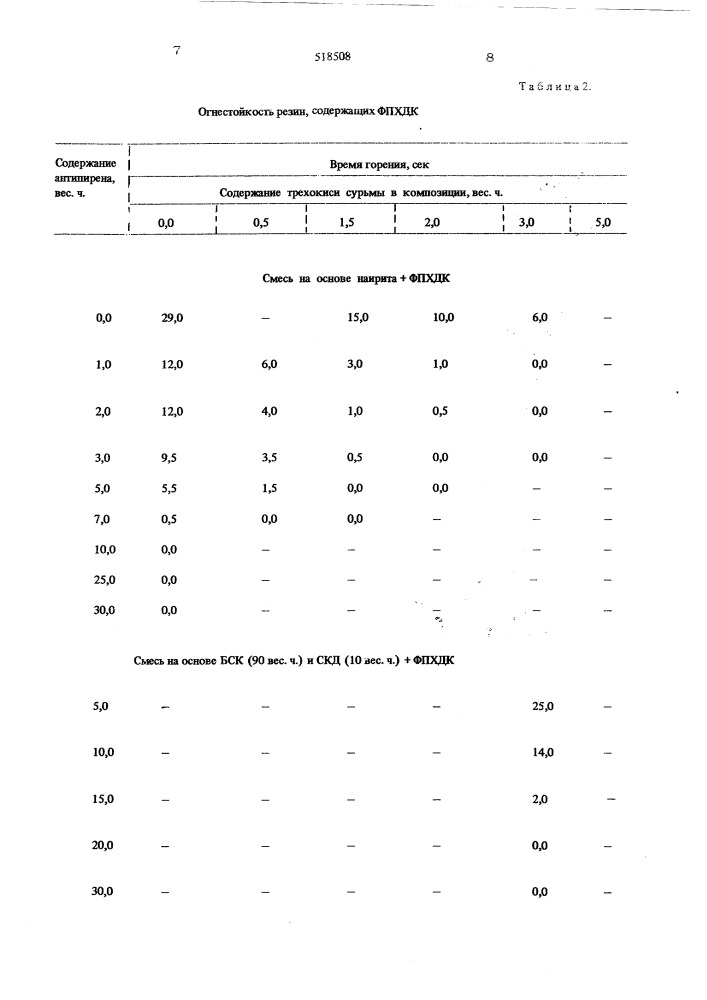 Композиция на основе синтетических каучуков (патент 518508)