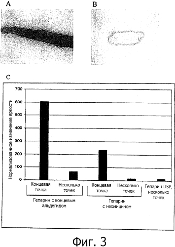 Новые гепариновые частицы и способы их применения (патент 2576803)