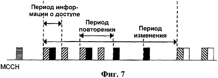 Способ обработки сообщений с управляющей информацией при многоточечном обслуживании (патент 2414098)