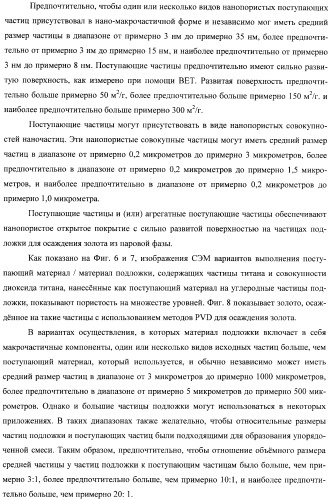 Гетерогенная композитная углеродистая каталитическая система и способ, использующий каталитически активное золото (патент 2372985)