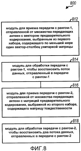 Передача mimo с предварительным кодированием в зависимости от ранга (патент 2435322)