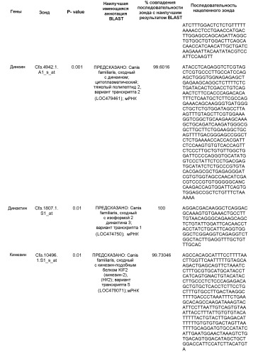 Способ модулирования биологических функций, ассоциированных с процессом старения пожилого или старого животного-компаньона. (патент 2525617)