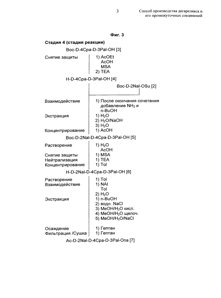 Способ производства дегареликса и его промежуточных соединений (патент 2602042)