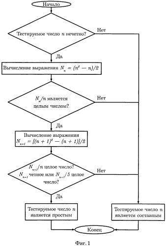 Способ тестирования чисел на простоту (патент 2549129)