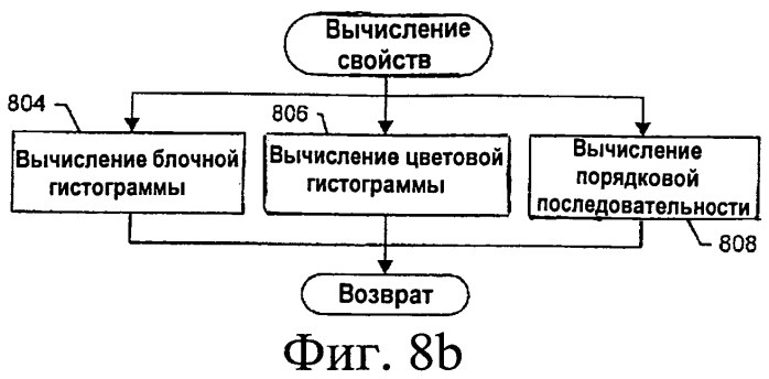 Идентификация ключевого кадра видеопоследовательности на основе ограниченного контекста (патент 2549584)