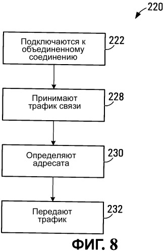 Связанное соединение между собой локальных сетей (патент 2481717)