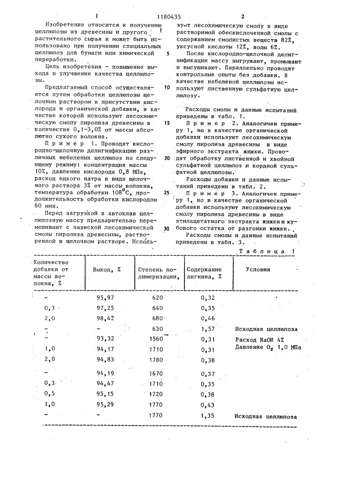 Способ делигнификации целлюлозы (патент 1180435)