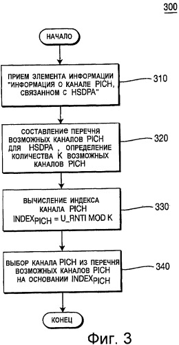 Поисковый вызов по высокоскоростному совместно используемому каналу нисходящей линии связи (патент 2481743)