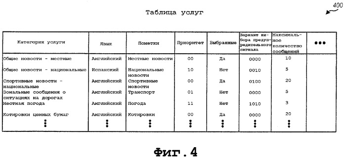 Прозрачные широковещательные услуги для многорежимного беспроводного устройства (патент 2332813)