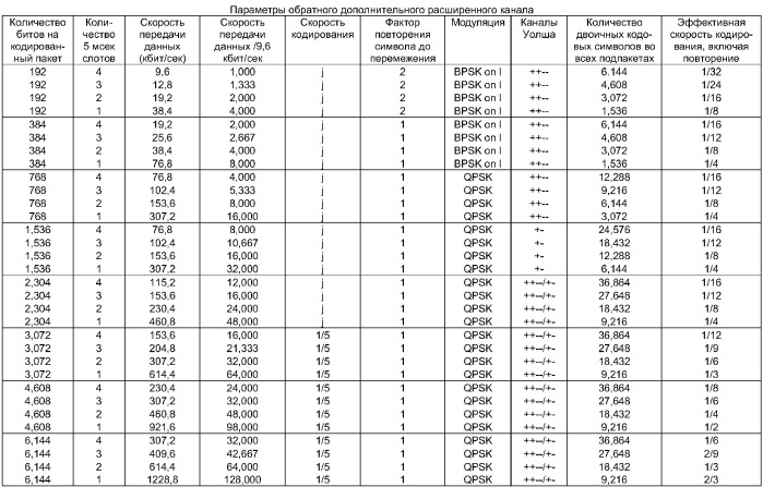 Управление загрузкой в беспроводной сети данных (патент 2387102)