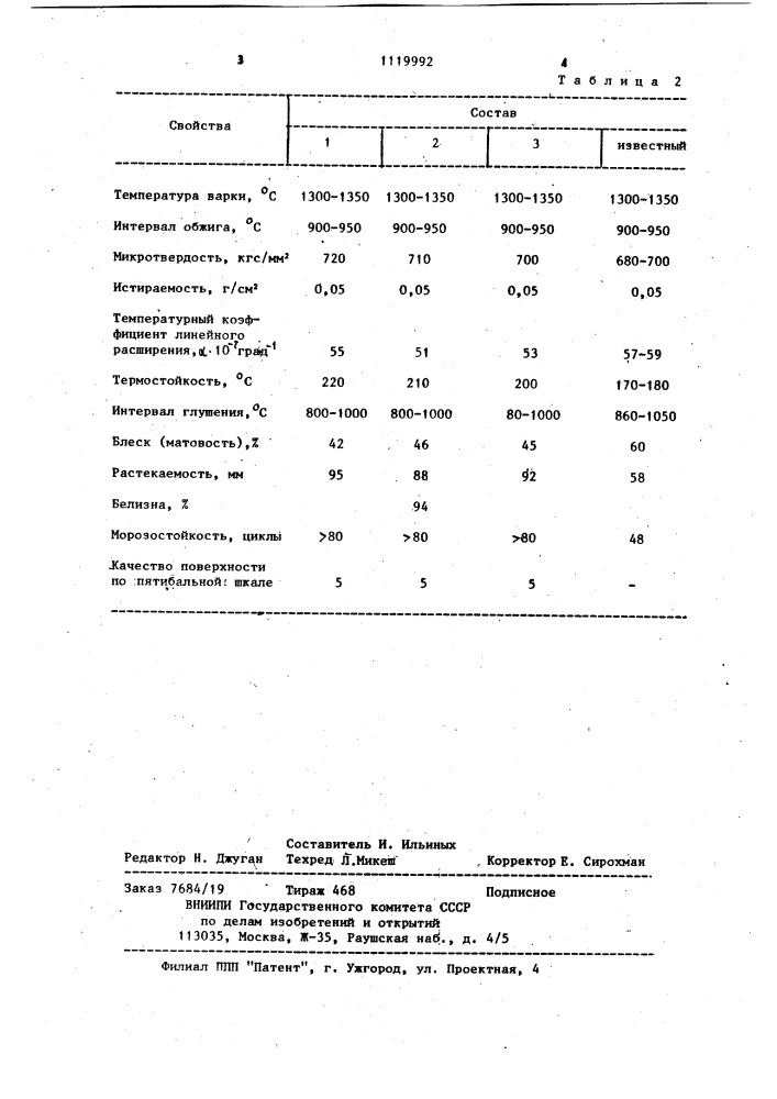 Матовая глазурь (патент 1119992)