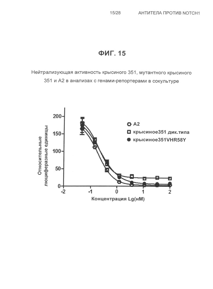 Антитела против notch1 (патент 2622083)