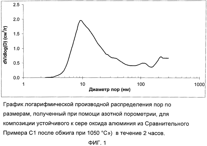 Подложка катализатора из оксида алюминия (патент 2566748)