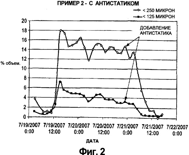 Способ полимеризации олефинов (патент 2540974)