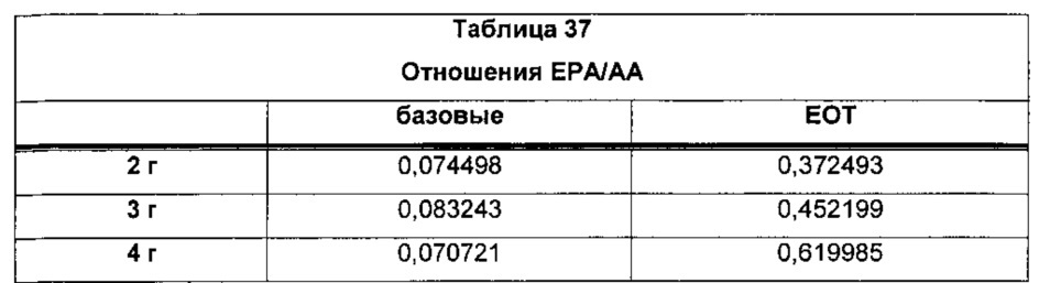 Композиции омега-3 полиненасыщенных жирных кислот в форме свободной кислоты, обогащенные dpa (патент 2664429)