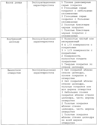 Смазочная композиция (патент 2259390)