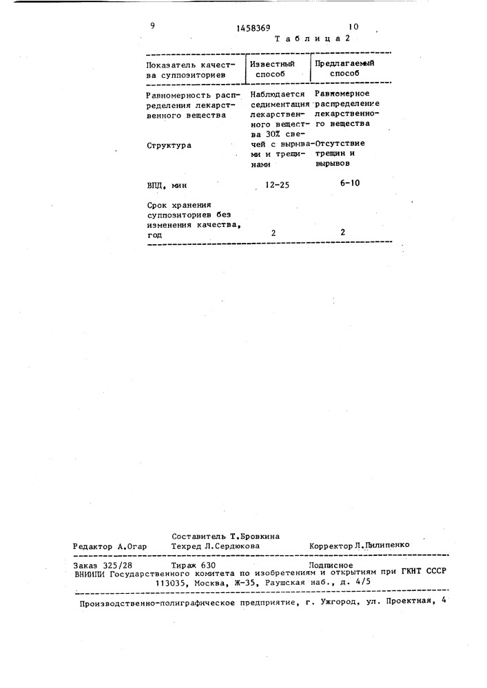 Способ получения жирового компонента суппозиторной основы (патент 1458369)