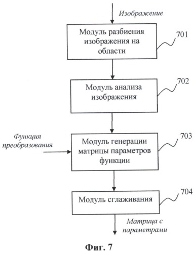 Система и способ преобразования тонов плоских и объемных изображений (патент 2509366)