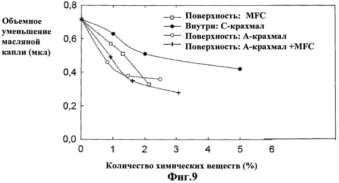 Композиция для покрытия печатной бумаги (патент 2509184)