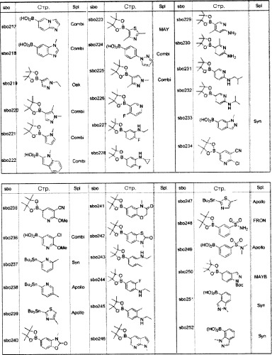 8-замещенные производные изохинолина и их применение (патент 2504544)