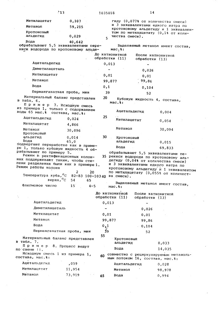 Способ выделения метанола (патент 1035018)