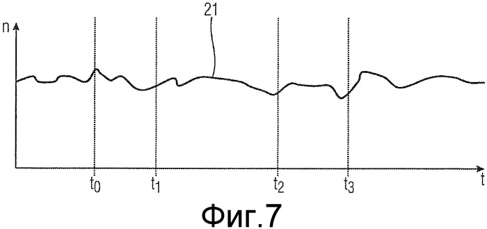 Способ для определения уровня заполнения мельницы (патент 2440849)