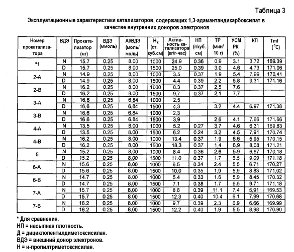 Композиция прокатализатора, содержащая адамантан, и способ (патент 2557057)