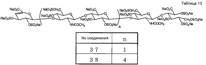 Низкомолекулярное полисульфатированное производное гиалуроновой кислоты и содержащее его лекарственное средство (патент 2519781)