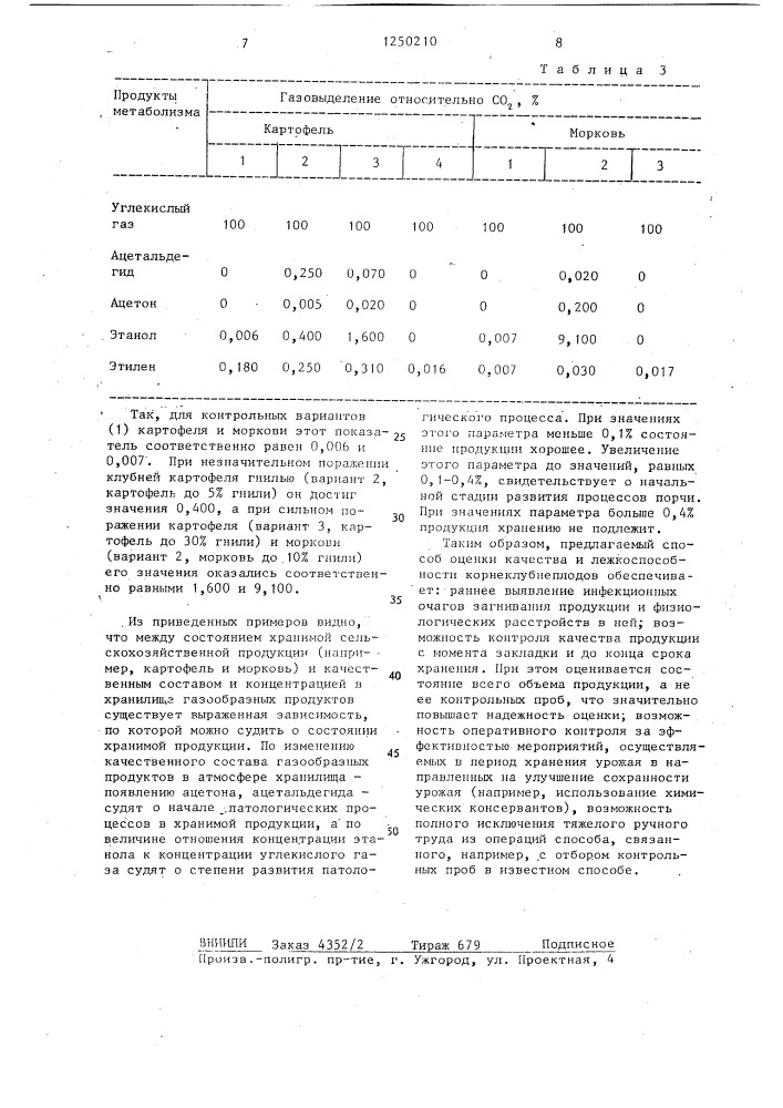 Способ контроля качества корнеклубнеплодов (патент 1250210)