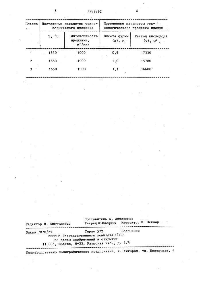 Способ управления конвертерной плавкой (патент 1289892)