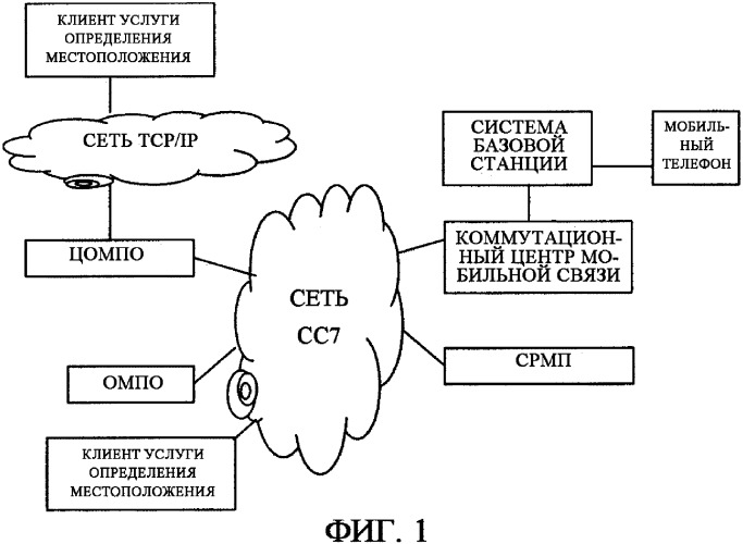 Способ осуществления услуги определения местоположения в системе связи (патент 2314551)