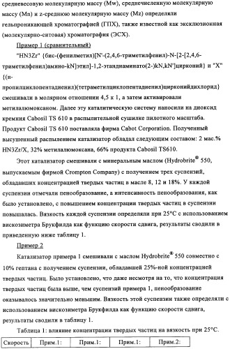 Суспензия катализатора для полимеризации олефинов, способ приготовления суспензии катализатора и способ полимеризации олефинов (патент 2361887)