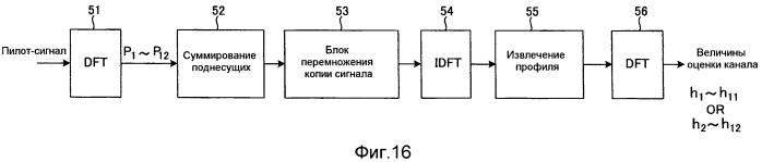 Способ радиосвязи, базовая станция и пользовательский терминал (патент 2482620)