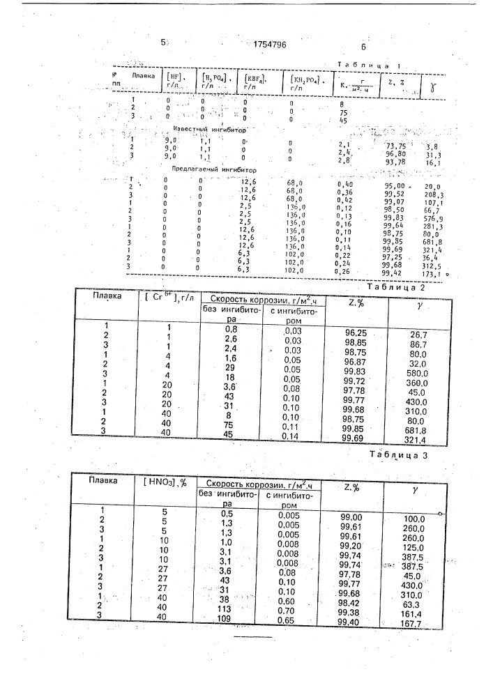 Ингибитор коррозии нержавеющих сталей (патент 1754796)