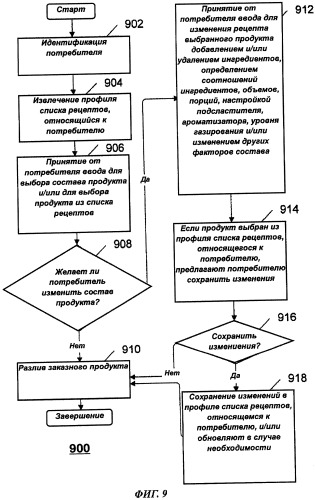 Система и способ для осуществления взаимодействия потребителя с разливочным устройством (патент 2485594)