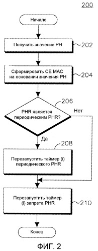 Сообщение запаса по мощности восходящей линии связи для агрегации несущих (патент 2522175)